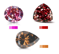Diamonds Color